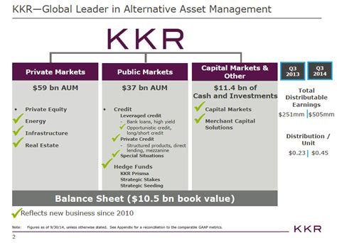 kkr portfolio companies